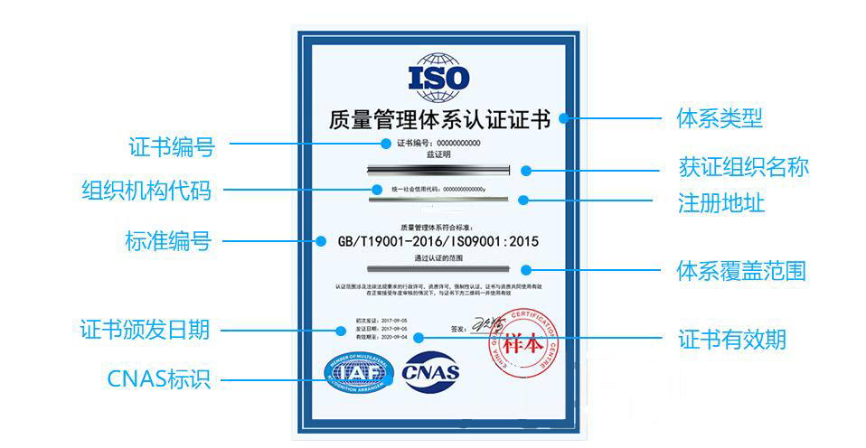 ISO9001質量認證證書樣本圖解